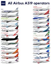 A319 And A31 Aviation Airplane Commercial Aircraft Passenger Aircraft