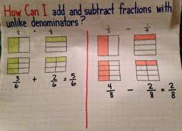 Adding Fractions With Unlike Denominators Welcome To Ms