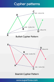 Superforex Forex Forexsignals Fx Trading Currency Trader Forexprofit Forexhelp Finance Work He Intraday Trading Trading Charts Forex Trading Quotes