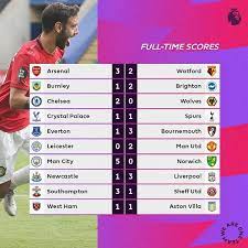 You can easily also check the full schedule. Last Night Premier League S Score Premier League Scores Premier League Today Premier League