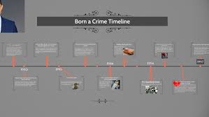 Space for personalizing it with company name and logo. Born A Crime Timeline By Ciarra Thomas On Prezi Next
