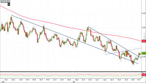 Eur Usd Buyers Ready For Compensation Mbs News