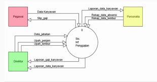 Memastikan apakah data pasien sudah ada di dalam sistem. S72x1ox6timmgm