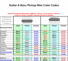 Itar humbucker wiring diagrams that show the coil winding start and finish wire colors, coil. Pin On Guitar Wiring