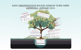 Majlis perbandaran langkawi bandaraya pelancongan. Data Perkhidmatan Majlis Daerah Yong Peng By Rasidi Mohid