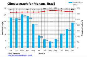 Maybe you would like to learn more about one of these? Living World 5 Rainforest 1 Clf Online Learning