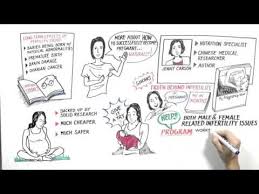 Visit our site to sign up today. Tips On How To Get Pregnant Fast And Easy Based On Evidence And Science Youtube