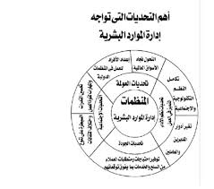 فن القيادة V Twitter ماهي اهم التحديات التي تواجه ادارة الموارد البشرية فن القيادة