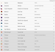 This video includes the complete. Eurovision 2019 Betblog