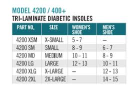 Tri Laminate Diabetic Insole