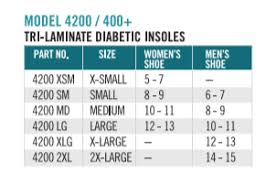 tri laminate diabetic insole