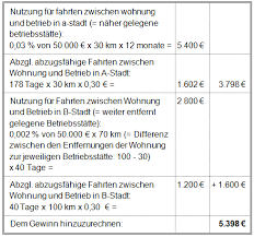 Hierbei muss zwischen wohnung und unterkunft. Geschafts Und Firmenwagen Steuerberater Online