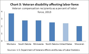 A Look At Rising Veteran Disability Fedgazetteroundup