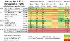 Updated Showbuzzdailys Top 150 Monday Cable Originals