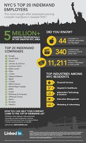 New York City S 20 Most Indemand Employers Linkedin Infographics Infographic Social Media Advice