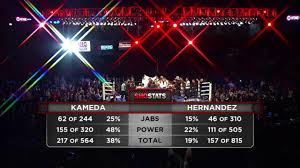 TOMOKI KAMEDA VS ALEJANDRO HERNANDEZ WBO WORLD TITLE FULL FIGHT - YouTube