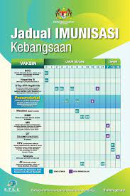 Revisi jadwal imunisasi anak tersebut juga dilakukan idai dengan memperhatikan vaksin yang tersedia di tanah air, keamanan dan imunogenitas vaksin bcg sebaiknya diberikan segera setelah lahir atau segera mungkin sebelum bayi berumur 1 bulan. Kkmalaysia On Twitter Jadual Imunisasi Kebangsaan Untuk Kanak Kanak Yang Terkini Pemberian Vaksin Pneumokokal Akan Bermula 1 Dis 2020 Di Semua Klinik Kesihatan Bayi Lahir Pada 1 Jan 2020 Dan Seterusnya Layak Untuk