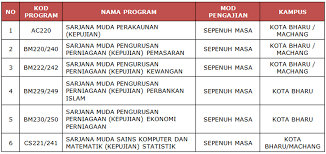 Program keluarga harapan pkh adalah program perlindungan sosial yang memberikan kepada rumah tangga sangat miskin rtsm dengan syarat dapat memenuhi kewajiban terkait pendidikan dan kesehatan. Bidang Yang Ditawarkan Di Uitm Eroope