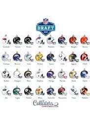 Have You Tried To Predict The 2019 Nfl Draft Picks Did You Get It Right For Your Favorite Nfl Football Team Start Footbal Nfl Football Teams Nfl Nfl Football