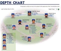 Blue Jays Depth Heading In To Winter Meetings