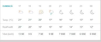 Sute de mii de oameni, din întreaga lume, se vor bucura din nou patru zile şi patru nopţi pe tărâmul magic untold, din cluj, anunţă organizatorii. Prognoza Meteo DuminicÄƒ 7 Aprilie Vremea In BucureÈ™ti IaÈ™i BraÈ™ov Cluj Napoca È™i ConstanÈ›a Temperaturi In ScÄƒdere