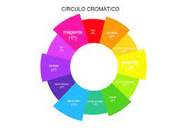 Fed8b040fc7f65a4cd199dd50bf7db9acirculo Cromatico Baja Calidad Circulo Cromatico Psicologia Del Color Azul Cian