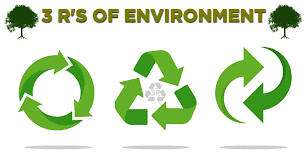 It is the order of priority of actions to be taken to reduce the amount of waste generated and to improve overall waste management processes and. 3 R S Of Environment Reduce Reuse Recycle Earth Reminder