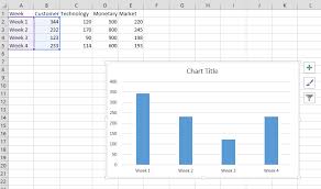 Best Excel Tutorial Panel Chart