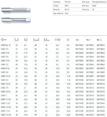 15 32 Tap Standard Uns 2a Thread Dimensions Faraz