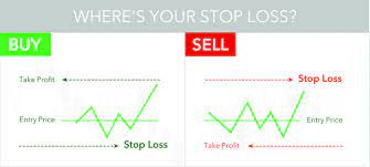 The Stop Loss Order Is An Important Part Of Forex Trading Risk Management By Definition It Is An Order To Bu Online Forex Trading Forex Trading Forex Brokers