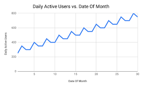 6 Mobile App Metrics To Measure Success