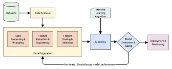 Continuous Numeric Data Data Data Science Deep Learning