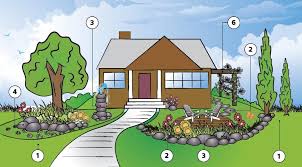 Planning And Designing A Natural Yard City Of Edmonton