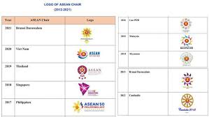 The governor said that west java's investment is moving to a positive trend after experiencing a contraction in 2020. Foreign Affairs Ministry Launches Asean Logo Competition Cambodianewswatch