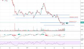 Tatamotors Stock Price And Chart Bse Tatamotors