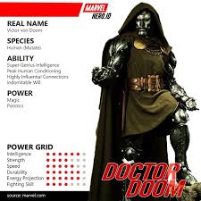 Bagian ini berperan besar dalam kemampuan seseorang untuk bisa membaca dan. Doctor Doom Power Grid Superhero Marvel Cinematic Marvel