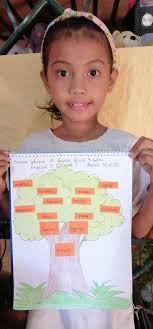 Grade 12 physical education performance