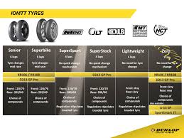 Dunlop How To Choose The Right Tyre For The Job