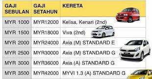 Apr 04, 2021 · call center bpjs ketenagakerjaan saat ini sudah mengalami perubahan dari sebelumnya di nomor 1500 910, kini menjadi layanan masyarakat 175 yang diberi nama tanyabpjamsostek. Berapakah Harga Kereta Yang Sesuai Dengan Gaji Saya Daily Rakyat