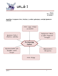 Soalan peperiksaan bagi tahun 1 yang ada ialah seperti berikut. Modul Pembelajaran Bahasa Tamil Sjkt Tahun 5 Flipbook By Mydocshelves Integrated Mobile Platform For Electronic Document Management Fliphtml5
