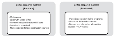 This article examines the outcomes of a formal reflective parenting program. Scielo Brasil Gaps In The Knowledge And Skills Of Portuguese Mothers Associated With Newborn Health Care Gaps In The Knowledge And Skills Of Portuguese Mothers Associated With Newborn Health Care