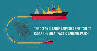 The great pacific garbage patch, also known as the pacific trash vortex, spans waters from the west coast of north america to japan. The Ocean Cleanup Launches New Tool To Clean The Great Pacific Garbage Patch