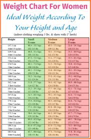 indian child age height weight chart best picture of chart