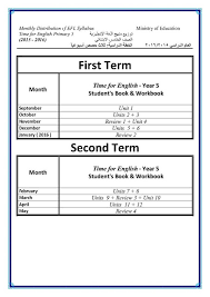 جدول توزيع منهج اللغة الانجليزية 2016 الأهداف العامة للغة الإنجليزية General Aims Of Teaching English