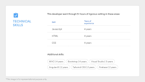 Microservices Developer Resume For 2022 10 Things To Remember