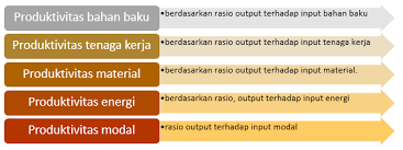 Produk x 30000 unit y 50000 unit dan z 20000 unit. Produktivitas Cara Menghitung Produktivitas 2 3 Drs J Tanzil Associates