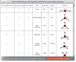 ebook chemistry freeware vsepr