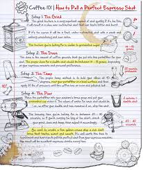 The Coffee Thread Printable Version