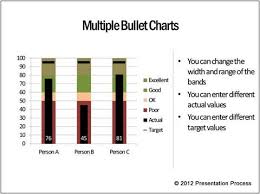 Use Bullet Chart To Spice Up Powerpoint Dashboards