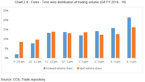 Reserve Bank Of India Reports